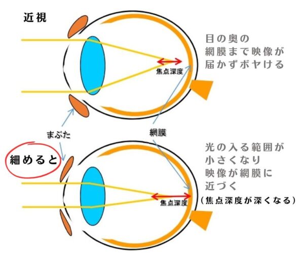 細めると何故見えるの？